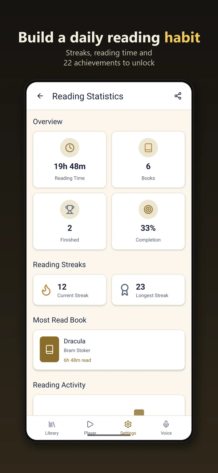Reading statistics: time listened, books, streaks and achievements